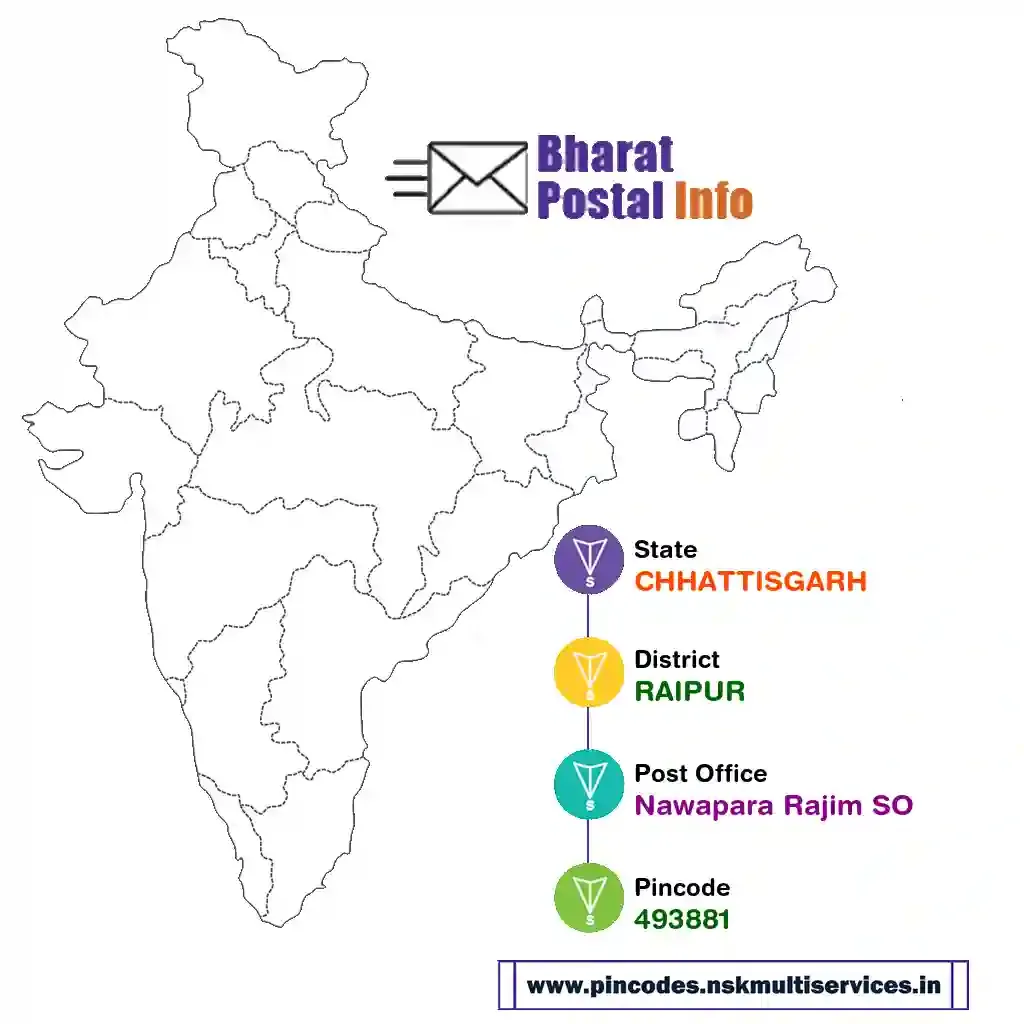 chhattisgarh-raipur-nawapara rajim so-493881